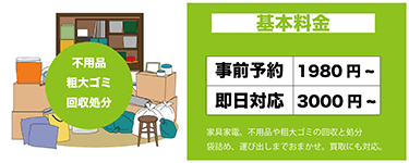 回収処分
