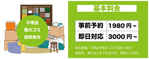 回収処分